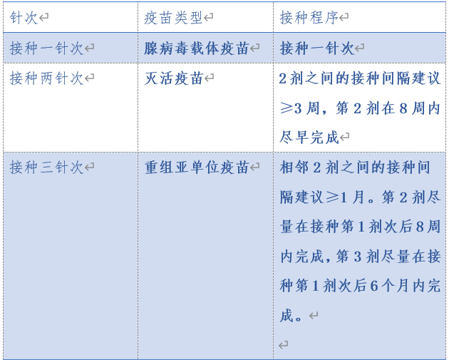 新冠疫苗第二針你打了嗎，這些問題你需要注意！
